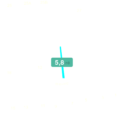 Mobiscore