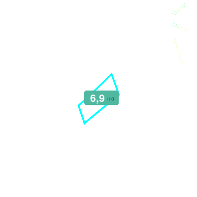 Mobiscore