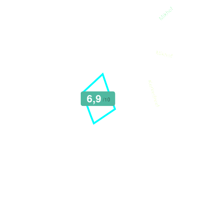 Mobiscore