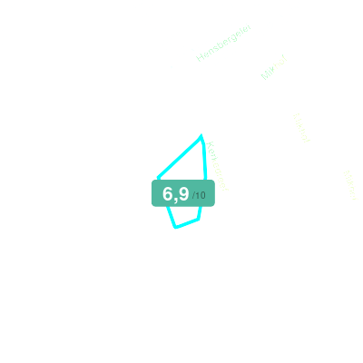 Mobiscore