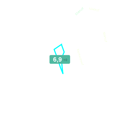Mobiscore