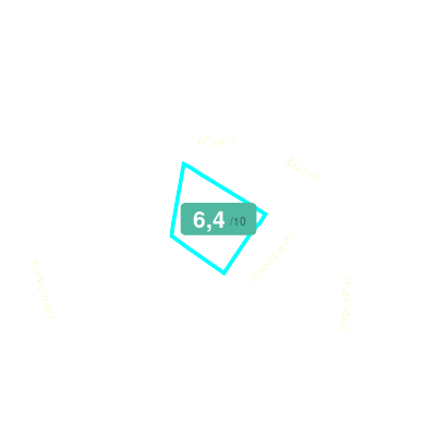 Mobiscore