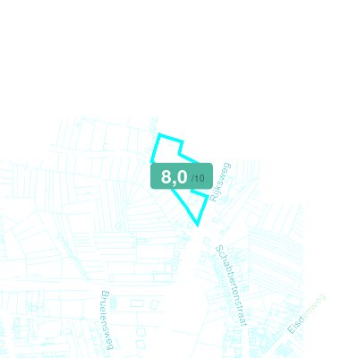 Mobiscore