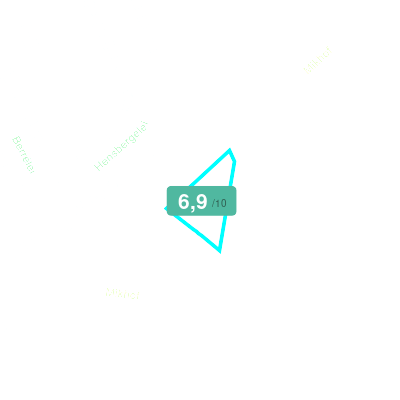 Mobiscore
