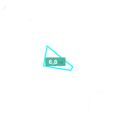 Mobiscore