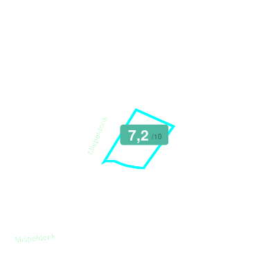 Mobiscore