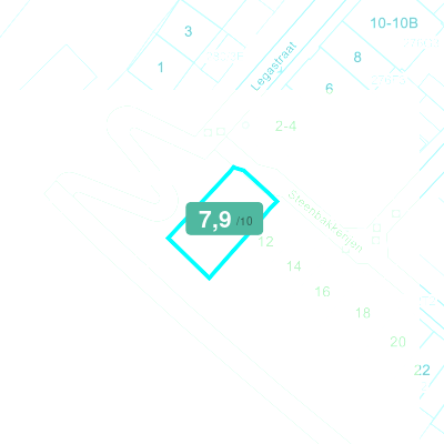 Mobiscore