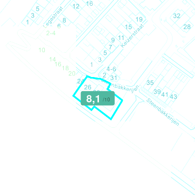 Mobiscore
