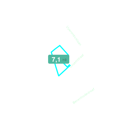 Mobiscore