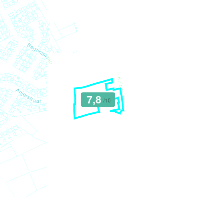 Mobiscore