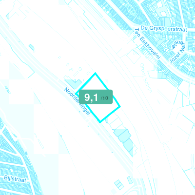 Mobiscore