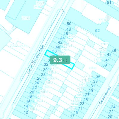 Mobiscore