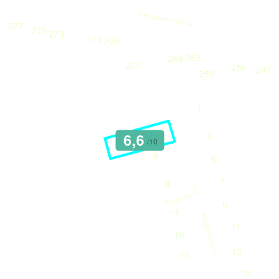 Mobiscore
