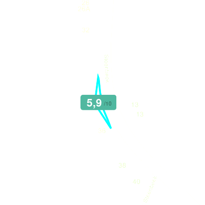 Mobiscore