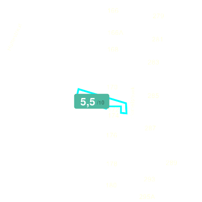 Mobiscore
