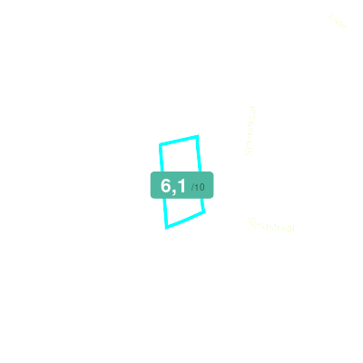 Mobiscore