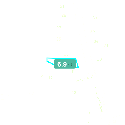 Mobiscore