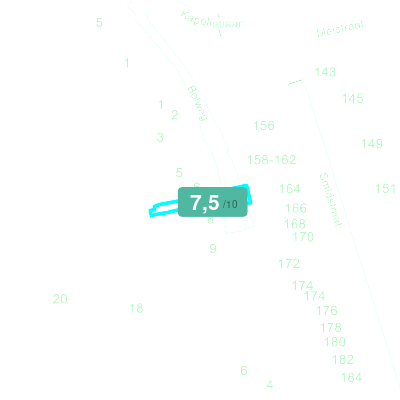 Mobiscore