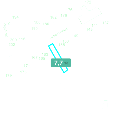 Mobiscore