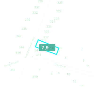 Mobiscore