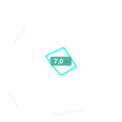 Mobiscore