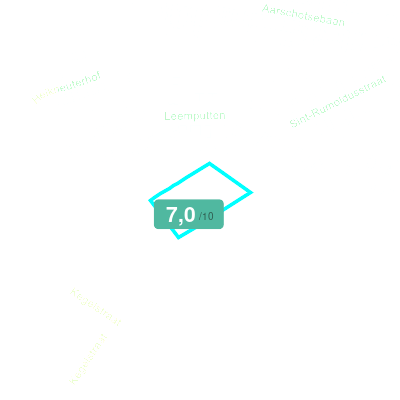 Mobiscore