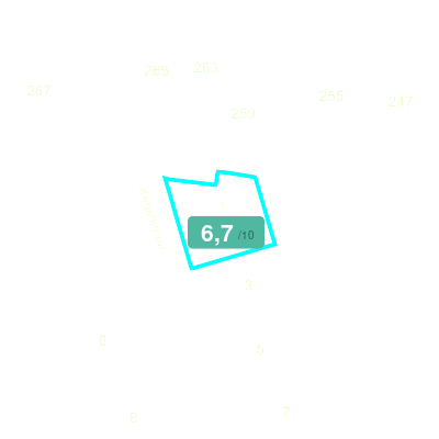 Mobiscore