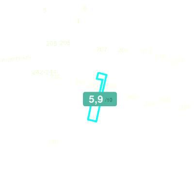 Mobiscore