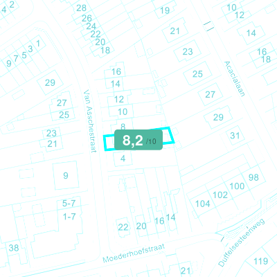 Mobiscore