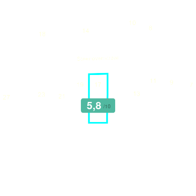 Mobiscore