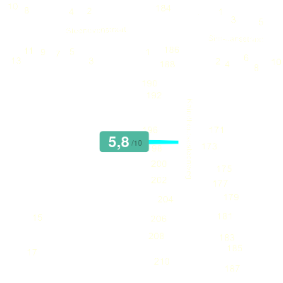 Mobiscore