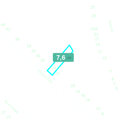 Mobiscore