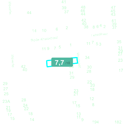 Mobiscore