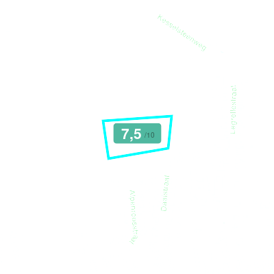 Mobiscore