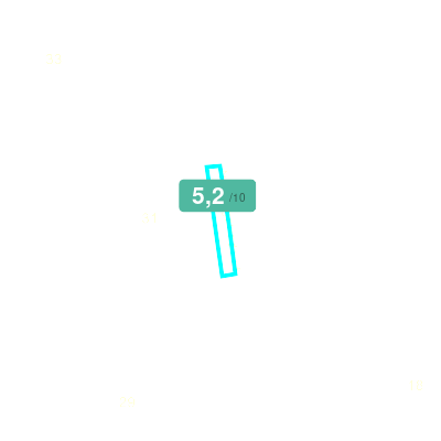 Mobiscore