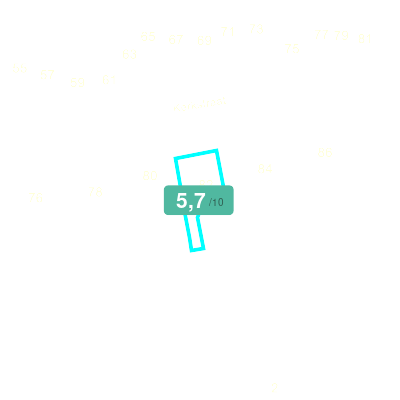 Mobiscore