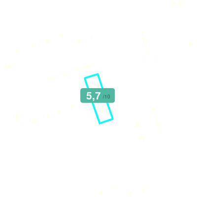 Mobiscore