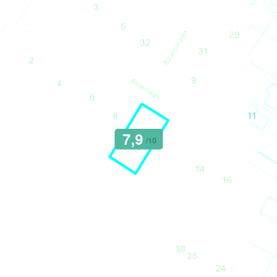Mobiscore