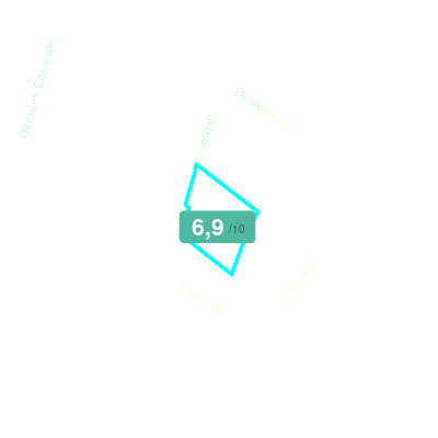 Mobiscore