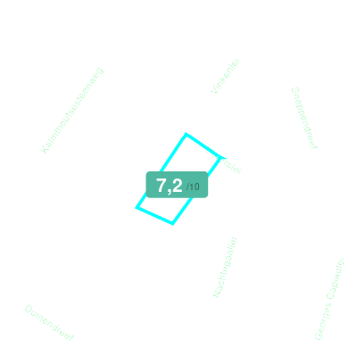 Mobiscore
