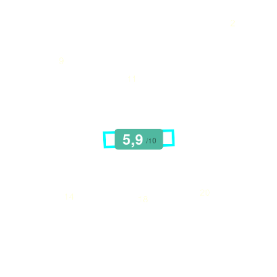 Mobiscore