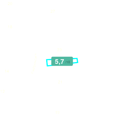 Mobiscore