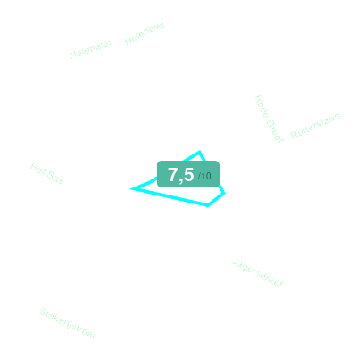 Mobiscore