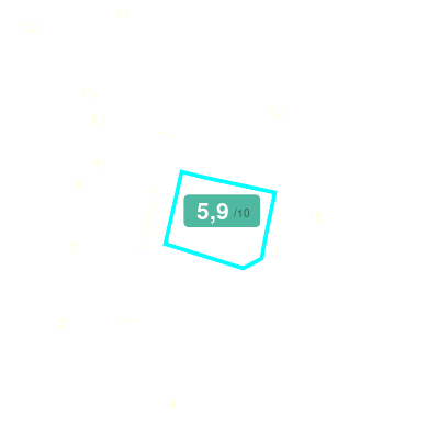 Mobiscore