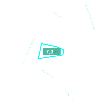 Mobiscore