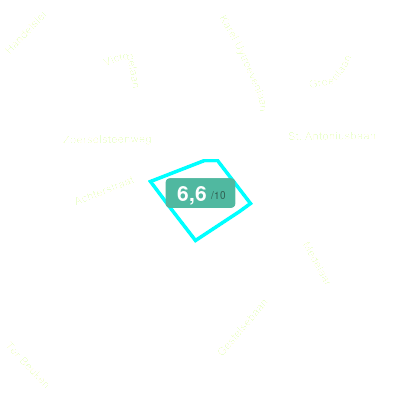 Mobiscore