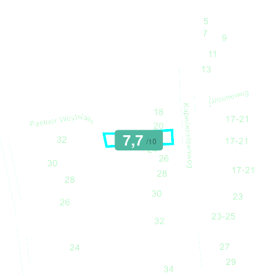 Mobiscore