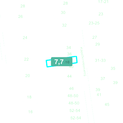 Mobiscore