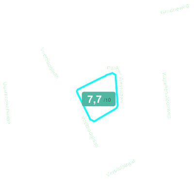 Mobiscore