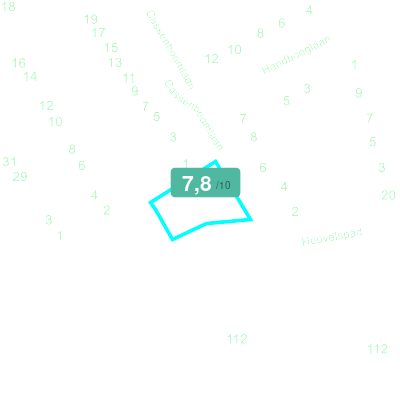 Mobiscore